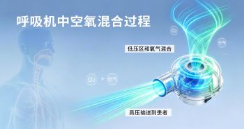 渦輪風機——呼吸機三大核心指標的"隱形裁判"