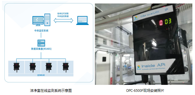 四方光電在線粒子計數器OPC-6500F