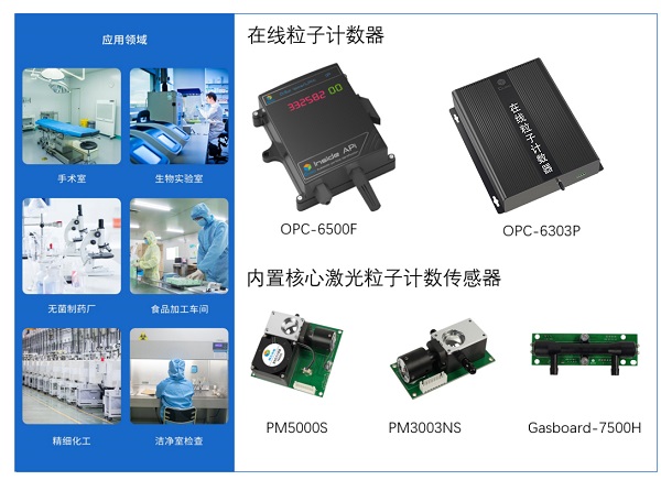 四方光電在線粒子計數器